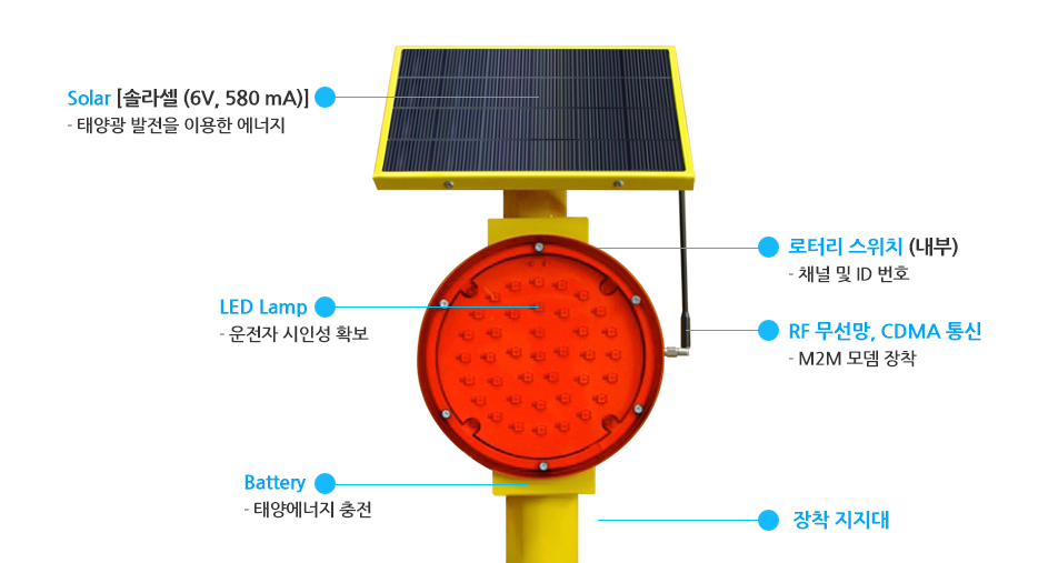 오엔터 태양광 LED 시선유도등